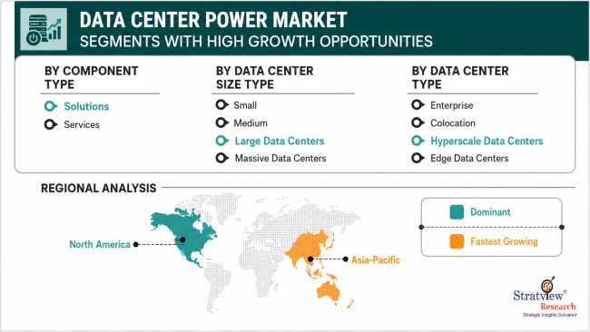 Data Center Power Market Segmentations
